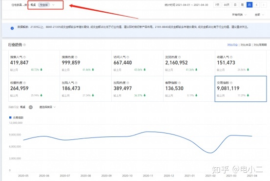电商平台怎样分析数据_电商数据分析_二手车电商数据
