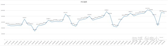 电商平台怎样分析数据_二手车电商数据_电商数据分析