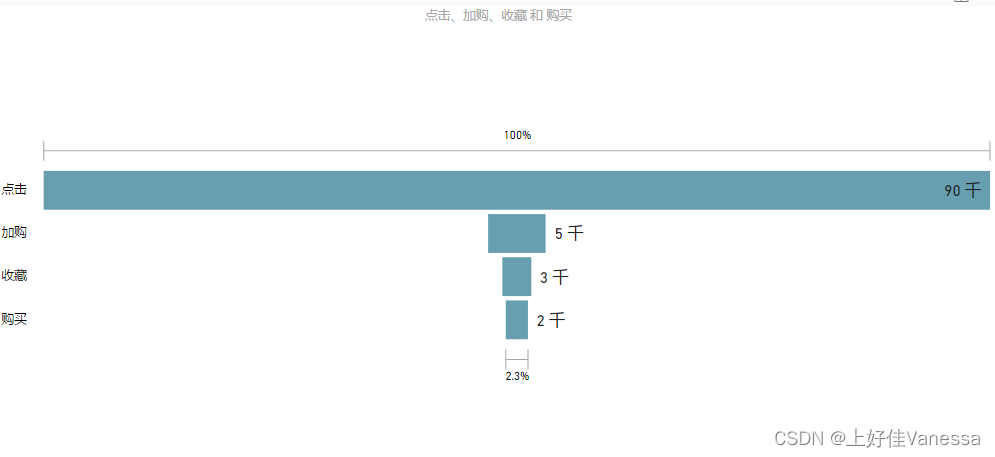 淘宝直通车在哪里分析数据_淘宝网数据分析_淘宝如何分析同行数据