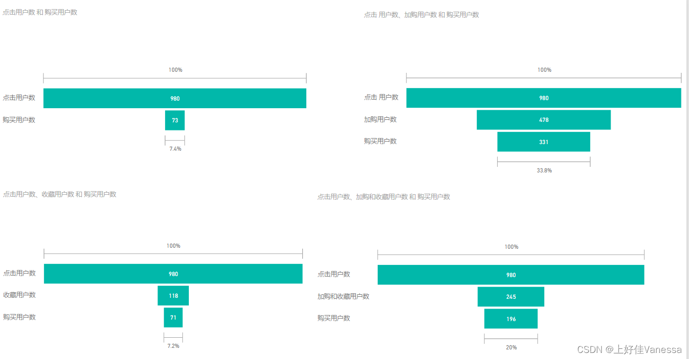 淘宝如何分析同行数据_淘宝直通车在哪里分析数据_淘宝网数据分析