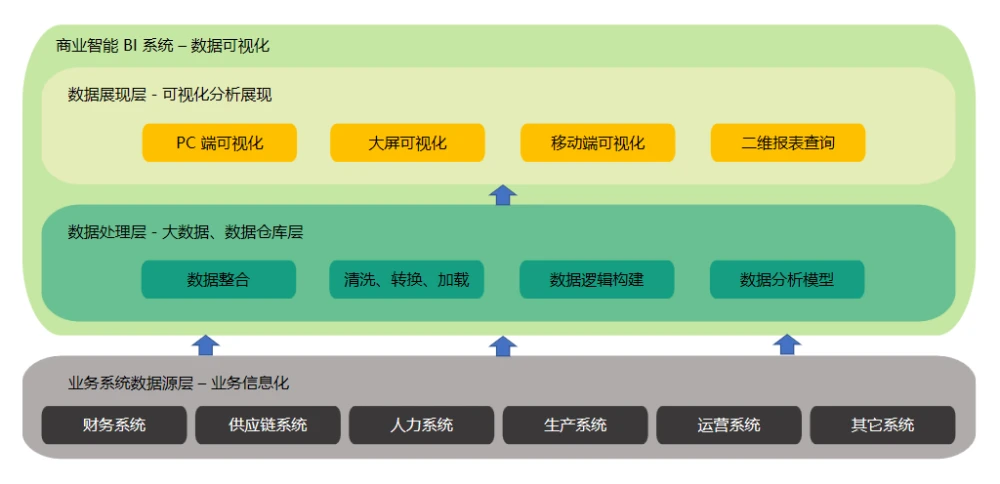 数据可视化python数据分析之_数据可视化工具应用数据地图_可视化数据