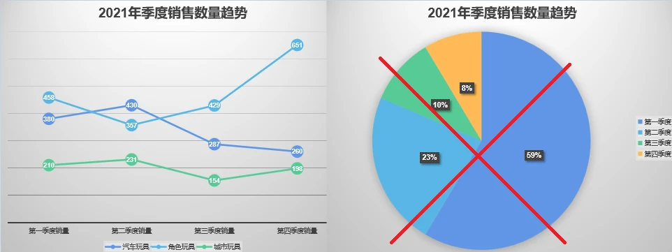 可视化数据_数据可视化python数据分析之_数据可视化工具应用数据地图