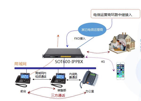 数据专线业务_apn专线 数据专线_ddn数据专线