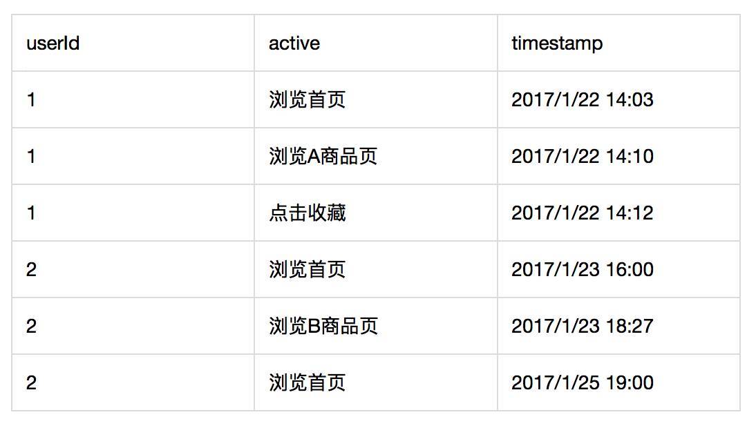 2g数据业务_一切数据业务化_数据业务化