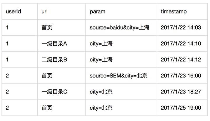 数据业务化_一切数据业务化_2g数据业务