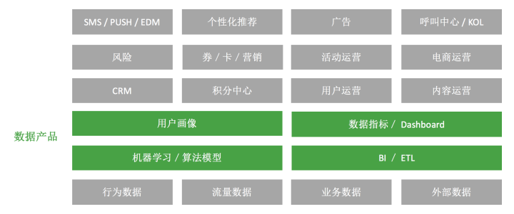 2g数据业务_一切数据业务化_数据业务化