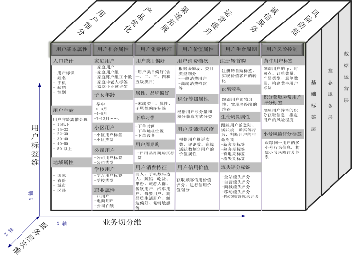 数据业务化_2g数据业务_一切数据业务化