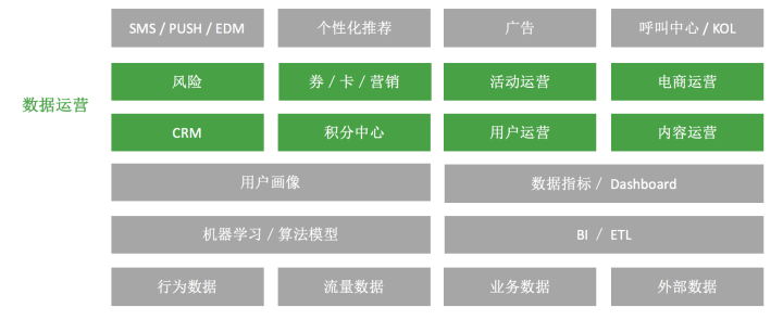 一切数据业务化_2g数据业务_数据业务化