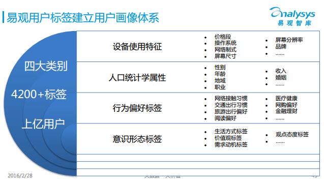 一切数据业务化_2g数据业务_数据业务化