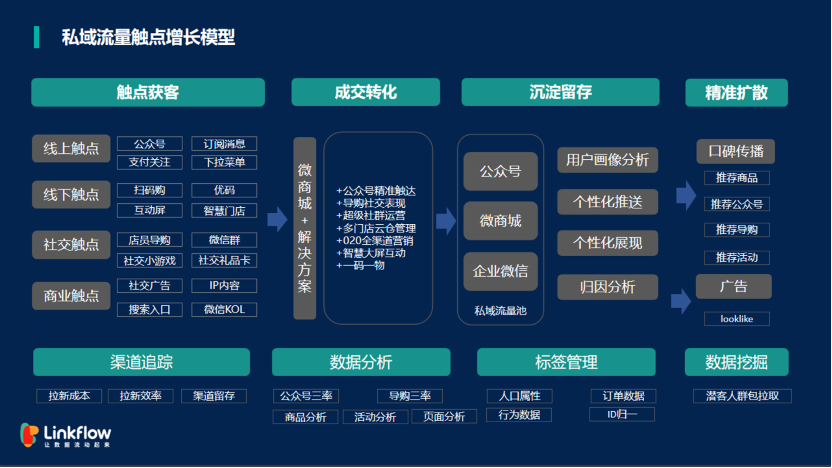 电商运营要分析哪些数据_数据包络分析(dea)模型_运营数据分析模型