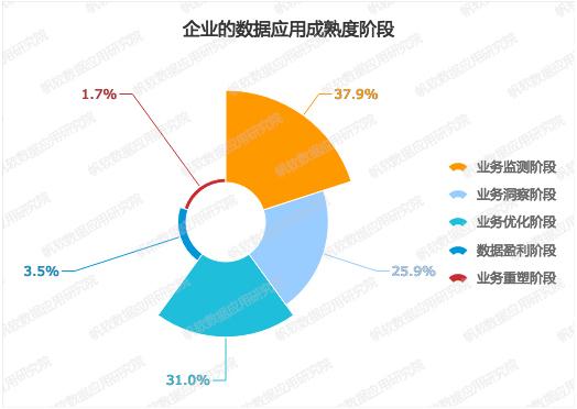 大数据应用场景有哪些_大数据框架及分别适用的场景_埃森哲 大数据 场景