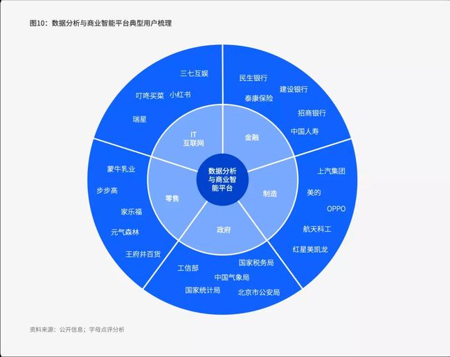 大数据应用场景有哪些_埃森哲 大数据 场景_大数据框架及分别适用的场景