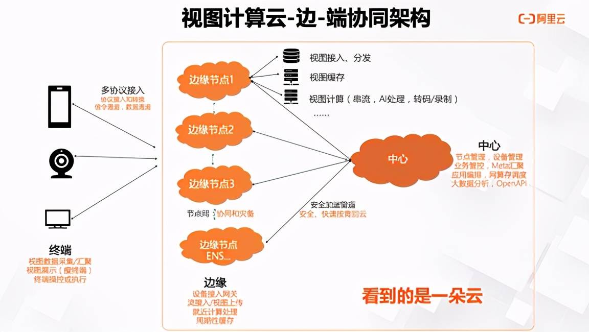 分级基金 分级指数基金_分级基金数据分析终端_易方达50分级分级基金