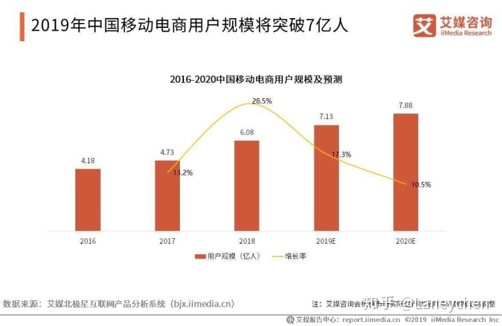 大数据怎么分析数据_电商平台怎样分析数据_电商数据分析