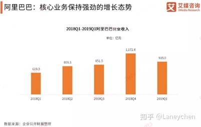 大数据怎么分析数据_电商平台怎样分析数据_电商数据分析