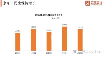 电商平台怎样分析数据_电商数据分析_大数据怎么分析数据