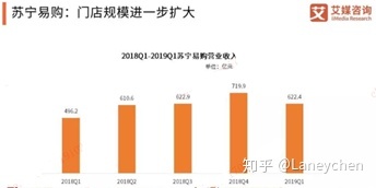 大数据怎么分析数据_电商数据分析_电商平台怎样分析数据