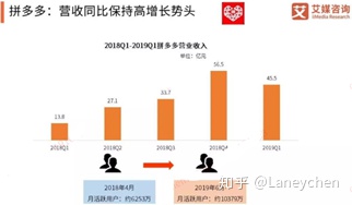 大数据怎么分析数据_电商平台怎样分析数据_电商数据分析</body></html>