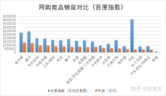 电商数据分析_电商平台怎样分析数据_大数据怎么分析数据