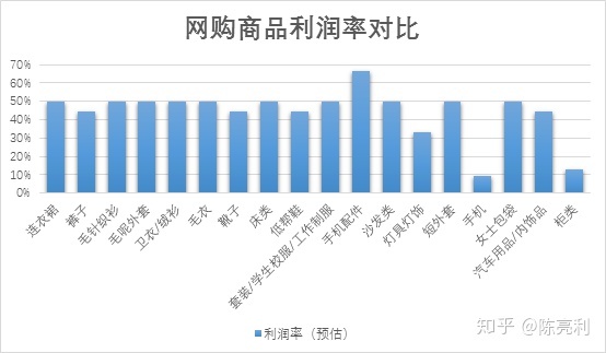 电商数据分析_大数据怎么分析数据_电商平台怎样分析数据