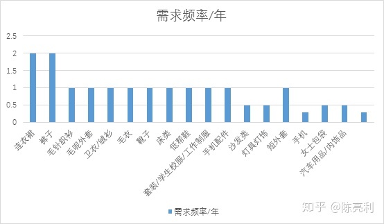 电商数据分析_大数据怎么分析数据_电商平台怎样分析数据