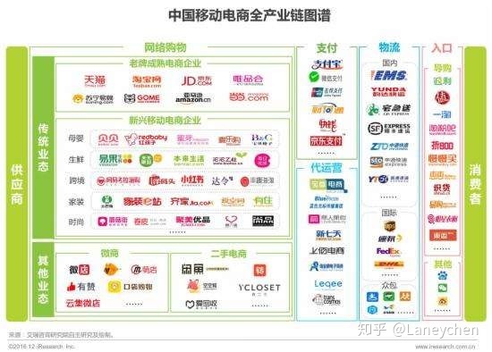 电商平台怎样分析数据_大数据怎么分析数据_电商数据分析