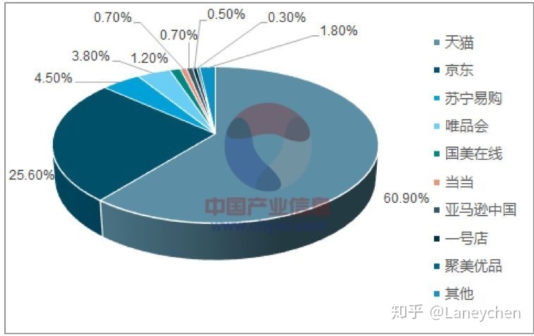 电商平台怎样分析数据_电商数据分析_大数据怎么分析数据