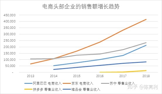 大数据怎么分析数据_电商数据分析_电商平台怎样分析数据