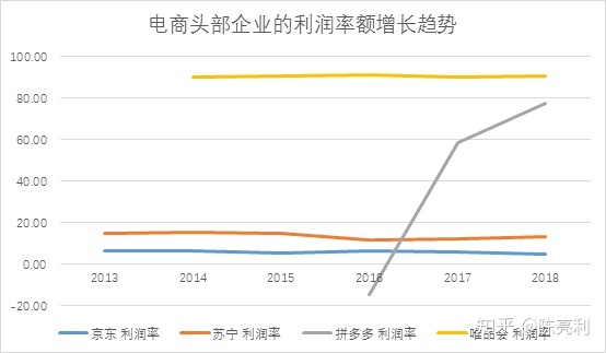 电商数据分析_大数据怎么分析数据_电商平台怎样分析数据