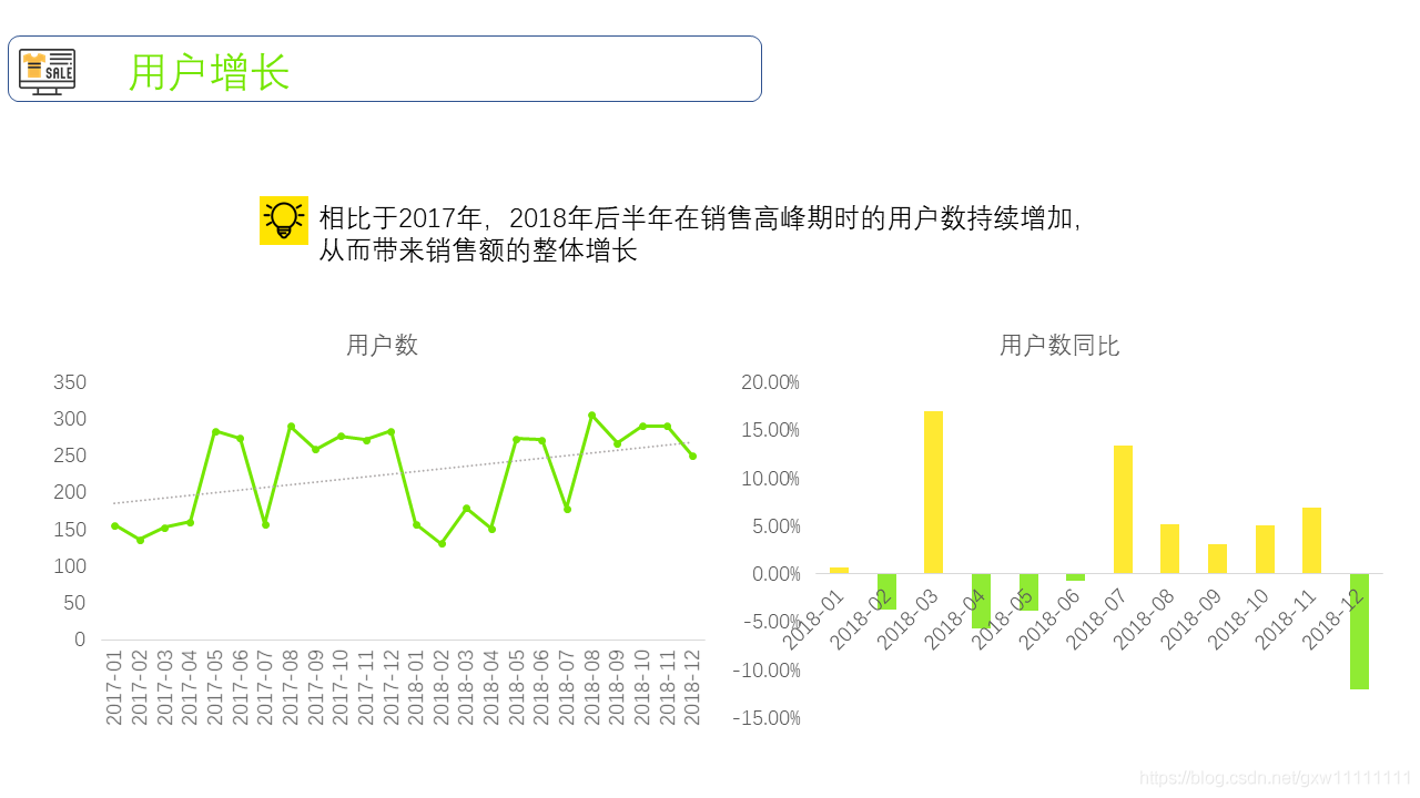 对企业利润结构进行分析_进行 pest分析和五力模型分析_企业如何进行有效的数据分析