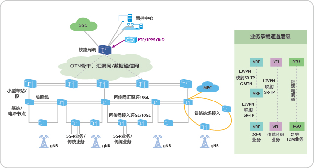 wcdma同载波数据业务对语音业务的影响_联通wcdma数据业务,国内漫游,规范_wcdma数据业务优化