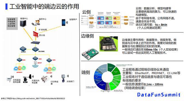 大数据的应用场景_大数据的应用场景_什么是大数据应用场景