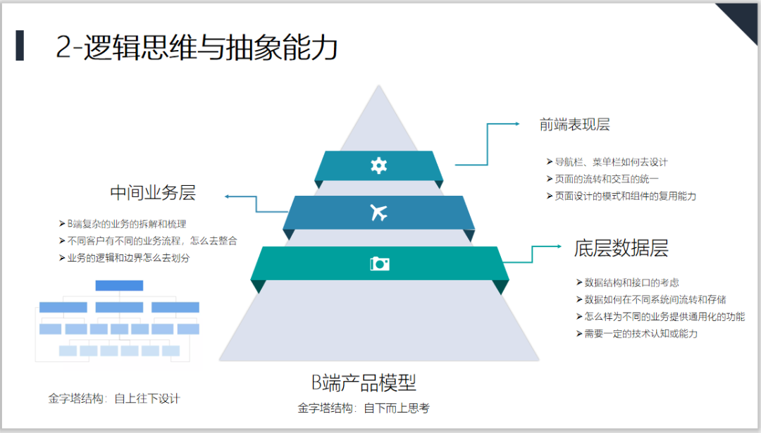 C端如何快速成功的转型B端产品