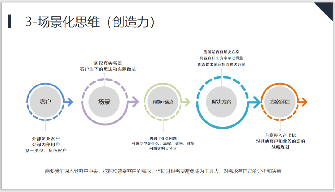 C端如何快速成功的转型B端产品