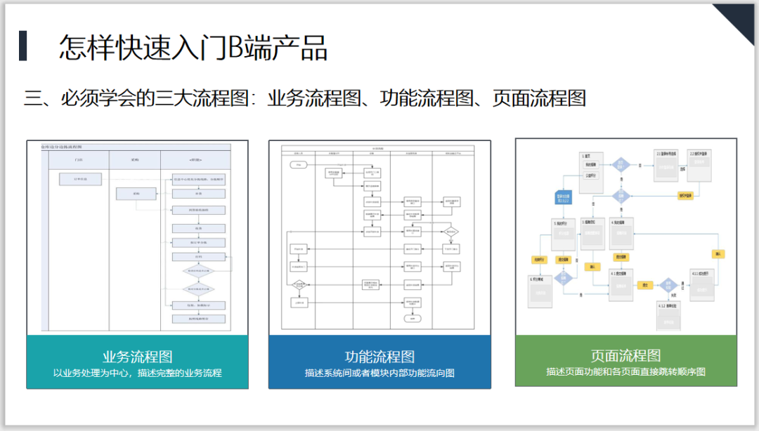 C端如何快速成功的转型B端产品