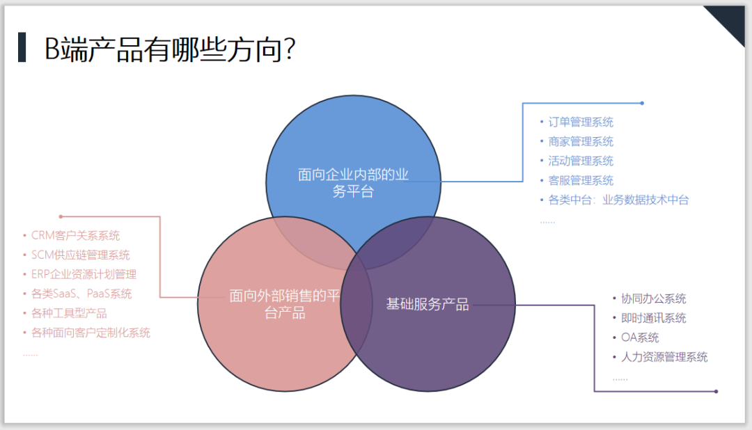 C端如何快速成功的转型B端产品