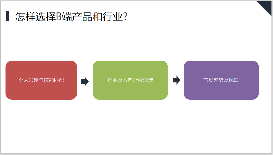 C端如何快速成功的转型B端产品