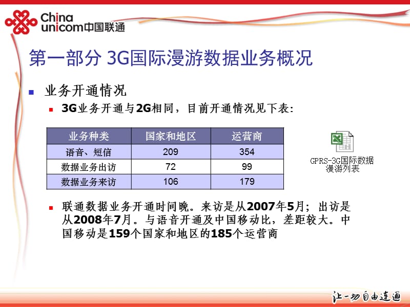 联通wcdma数据业务,国内漫游,规范_联通怎么开通漫游业务_联通改套餐提示漫游业务