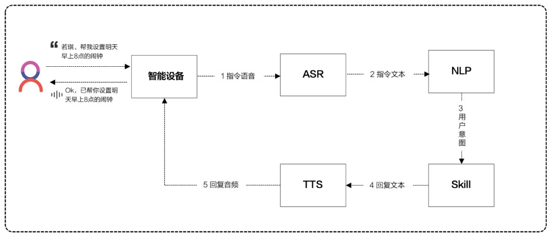 数据科学与大数据技术_大数据技术及应用博士_大数据技术及应用博士