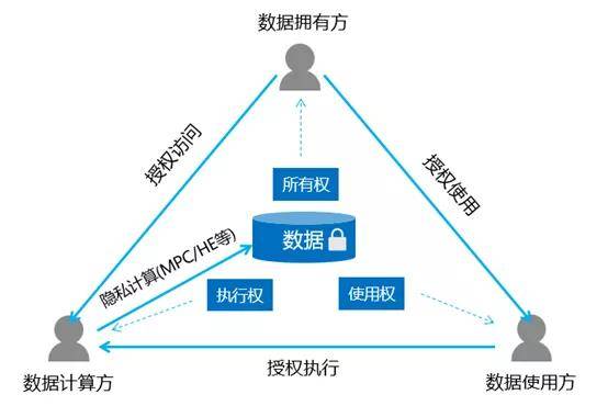 大数据时代下的隐私保护探究论文