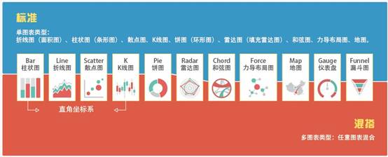 数据可视化现状_数据新闻可视化_数据可视化技术及现状