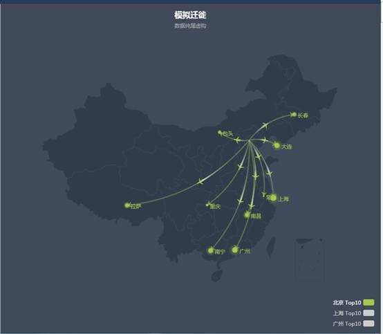 数据可视化现状_数据新闻可视化_数据可视化技术及现状