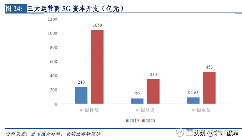 线上化业务风险_取消电信10元300m流量业务代码_电信业务市场化 电信数据业务