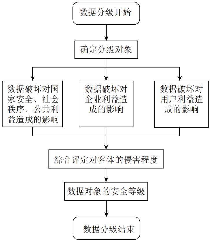 企业如何进行有效的数据分析_企业财务报告-基于数据的分析·甄别和管理_运用财务报表进行企业分析与估价