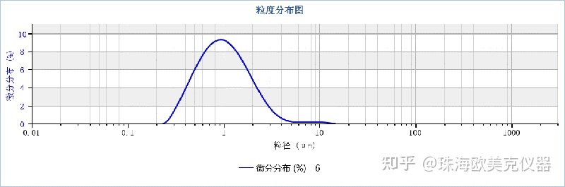 粒度分析 激光衍射法_激光粒度仪数据分析_激光粒度结果分</body></html>