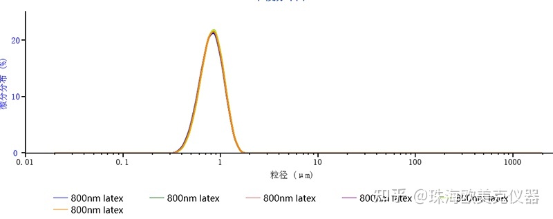 激光粒度仪数据分析_激光粒度结果分析_粒度分析 激光衍射法