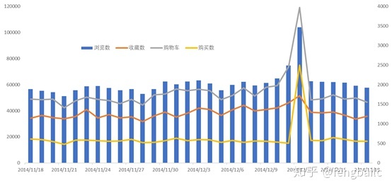 淘宝历年双十一销售额数据汇总分析_手机淘宝8个城市数据分析_淘宝如何分析同行数据