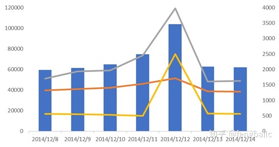 手机淘宝8个城市数据分析_淘宝历年双十一销售额数据汇总分析_淘宝如何分析同行数据