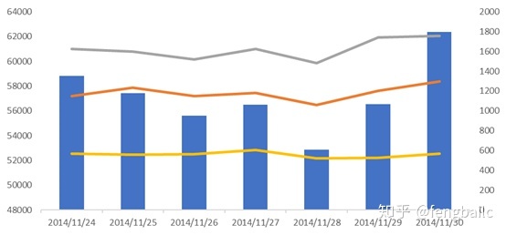 淘宝历年双十一销售额数据汇总分析_手机淘宝8个城市数据分析_淘宝如何分析同行数据