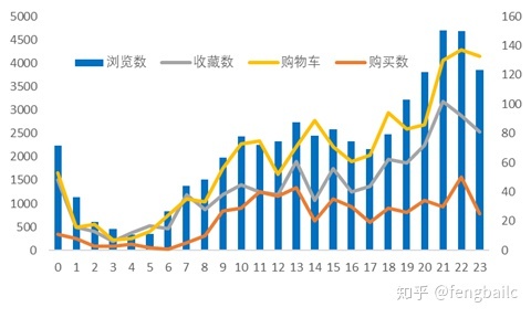 淘宝历年双十一销售额数据汇总分析_淘宝如何分析同行数据_手机淘宝8个城市数据分析